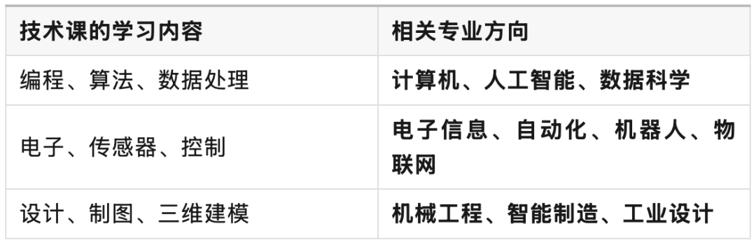 浙大首招具身智能专业,新生入学人手一只机器狗,新工课方向,家长务必要重视! 浙大首招具身智能专业,新生入学人手一只机器狗,新工课方向,家长务必要重视!