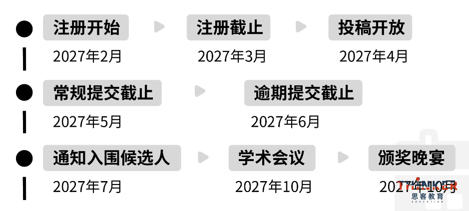 John Locke奖项设置与获奖比例解析,2027赛季备赛时间规划 John Locke奖项设置与获奖比例解析,2027赛季备赛时间规划