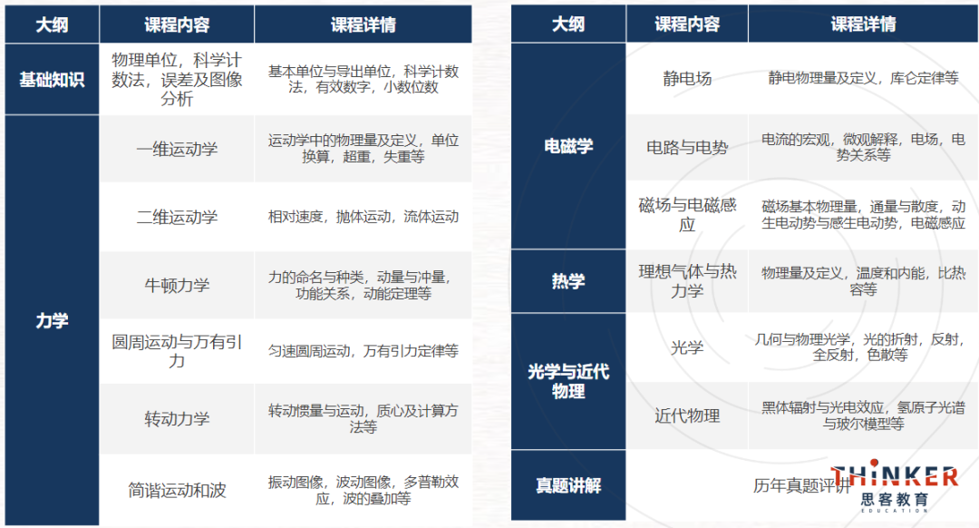 BPhO R0放榜:R1报名或未晋级赛后规划 BPhO R0放榜:R1报名或未晋级赛后规划
