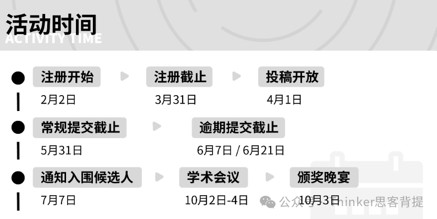 John Locke写作竞赛Junior组参赛指南：5-7年级写作要求与选题推荐
