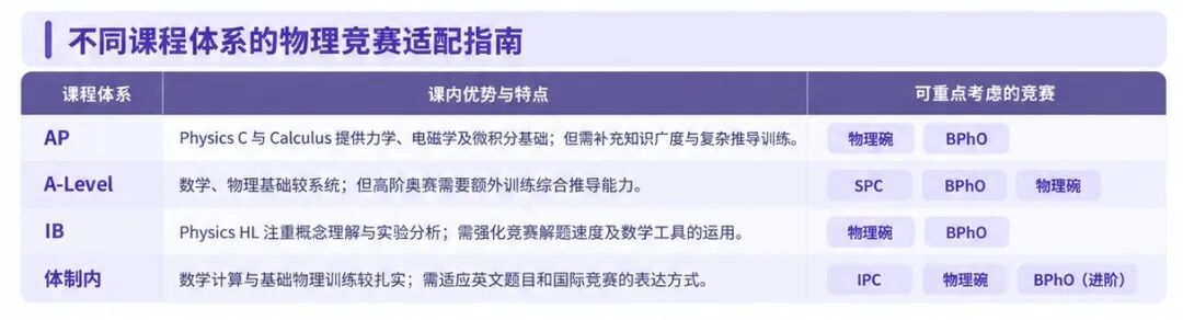 物理竞赛怎么选?从物理碗到BPhO,9大赛事规划指南! 物理竞赛怎么选?从物理碗到BPhO,9大赛事规划指南!