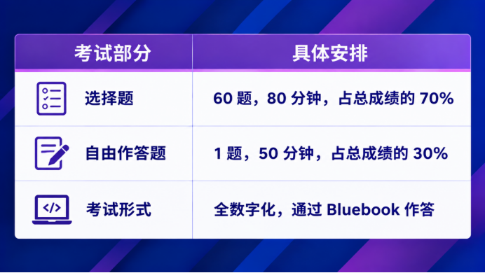2026–2027新增AP Cybersecurity!一文了解课程内容、难度与选课建议 2026–2027新增AP Cybersecurity!一文了解课程内容、难度与选课建议