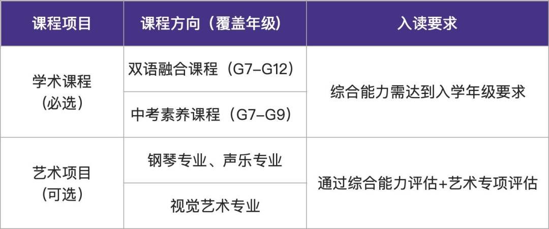 学费14万起,双通道升学、六年一贯制!深圳这所双语学校2026-2027学年招生启动 学费14万起,双通道升学、六年一贯制!深圳这所双语学校2026-2027学年招生启动